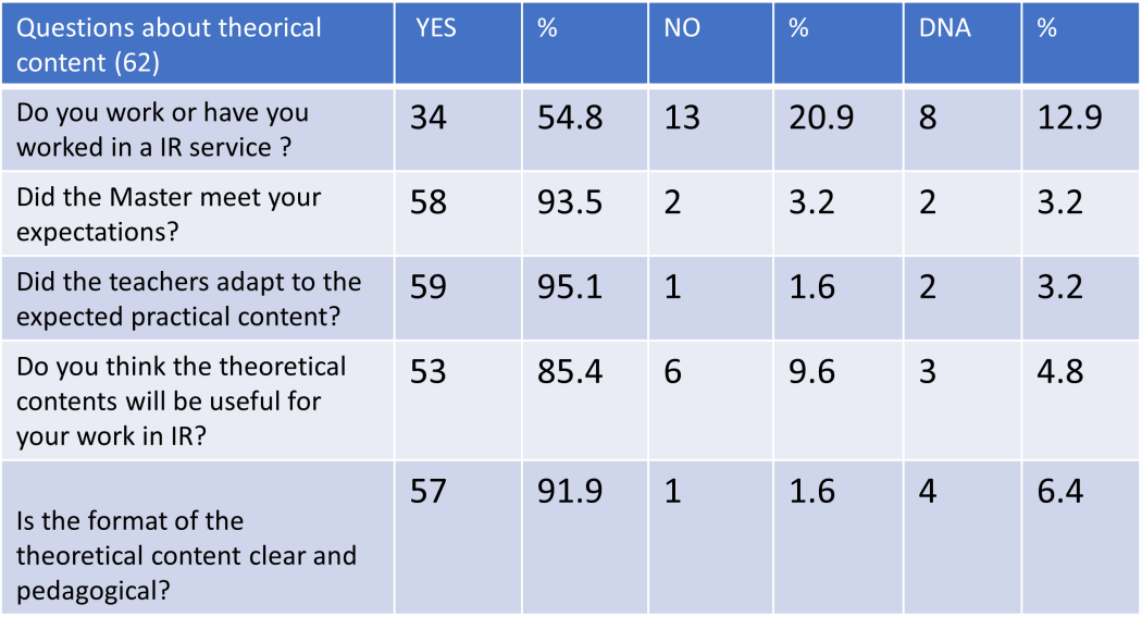 Tabla  Descripción generada automáticamente